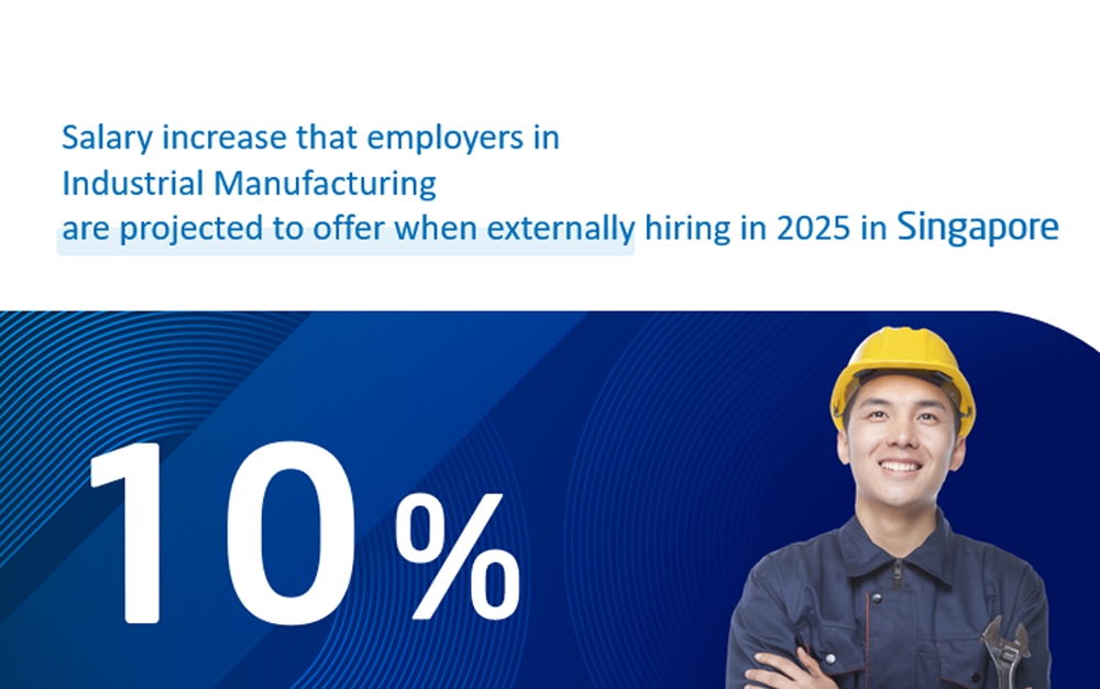 Projected Salary Increments in Singapore in 2025