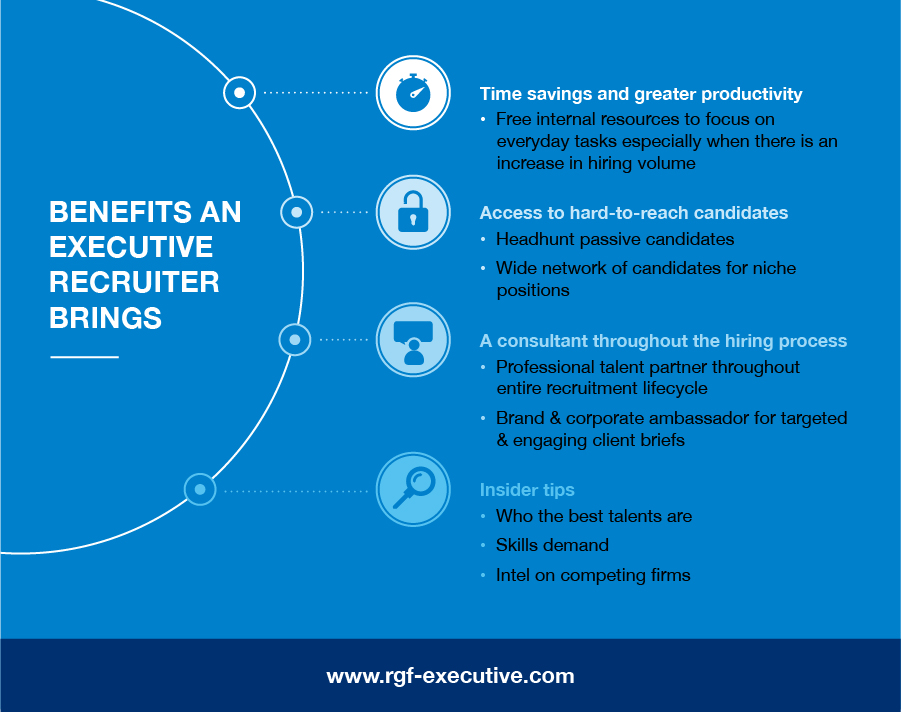 Why you need an executive recruiter infographic by RGF