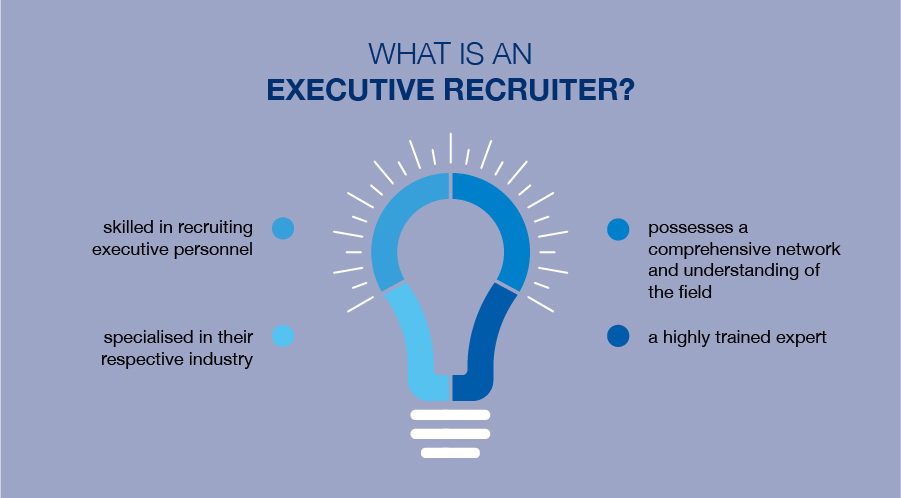 Why you need an executive recruiter infographic by RGF
