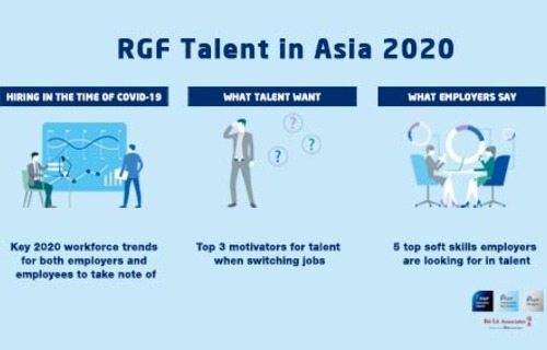 Talent In Asia 2020 Banner