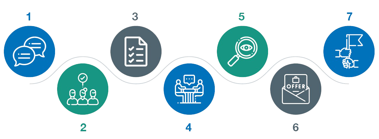 RGF Singapore services flow for clients