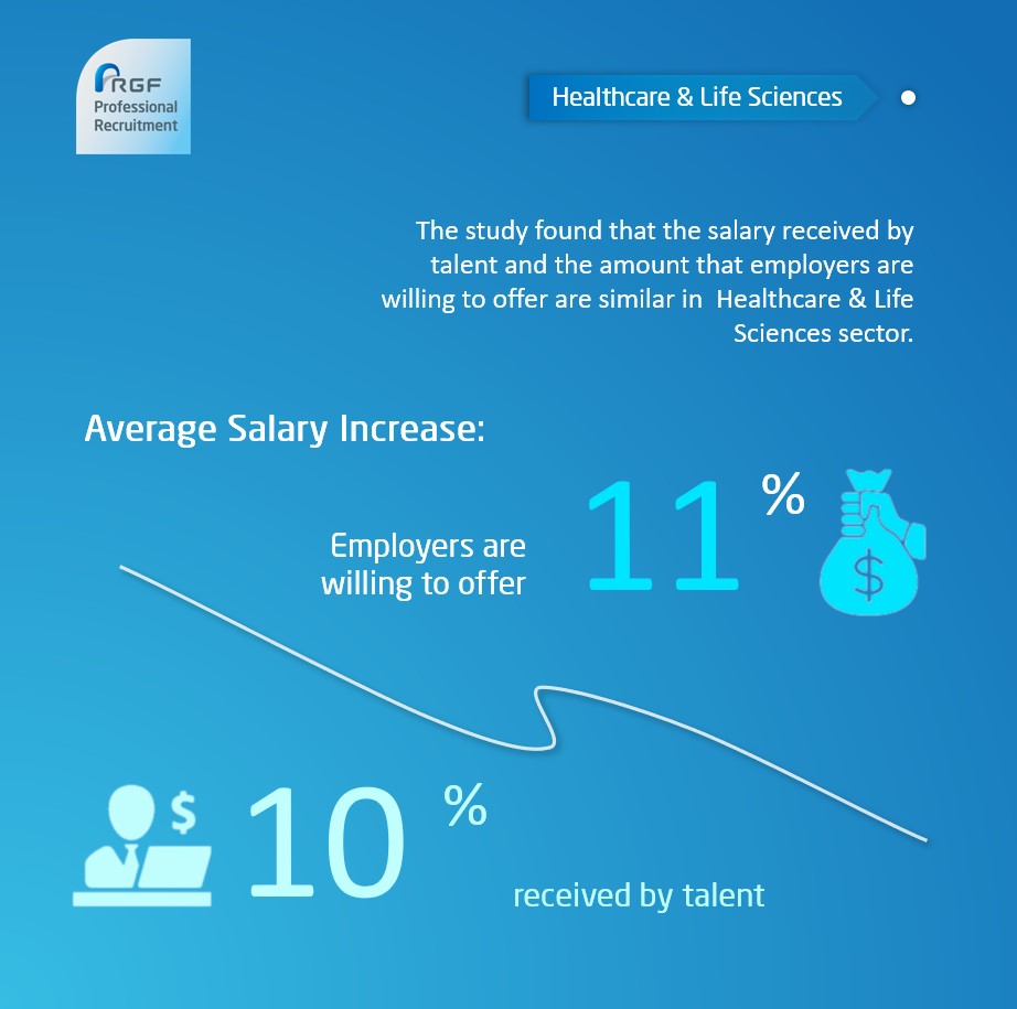 Salary watch singapore