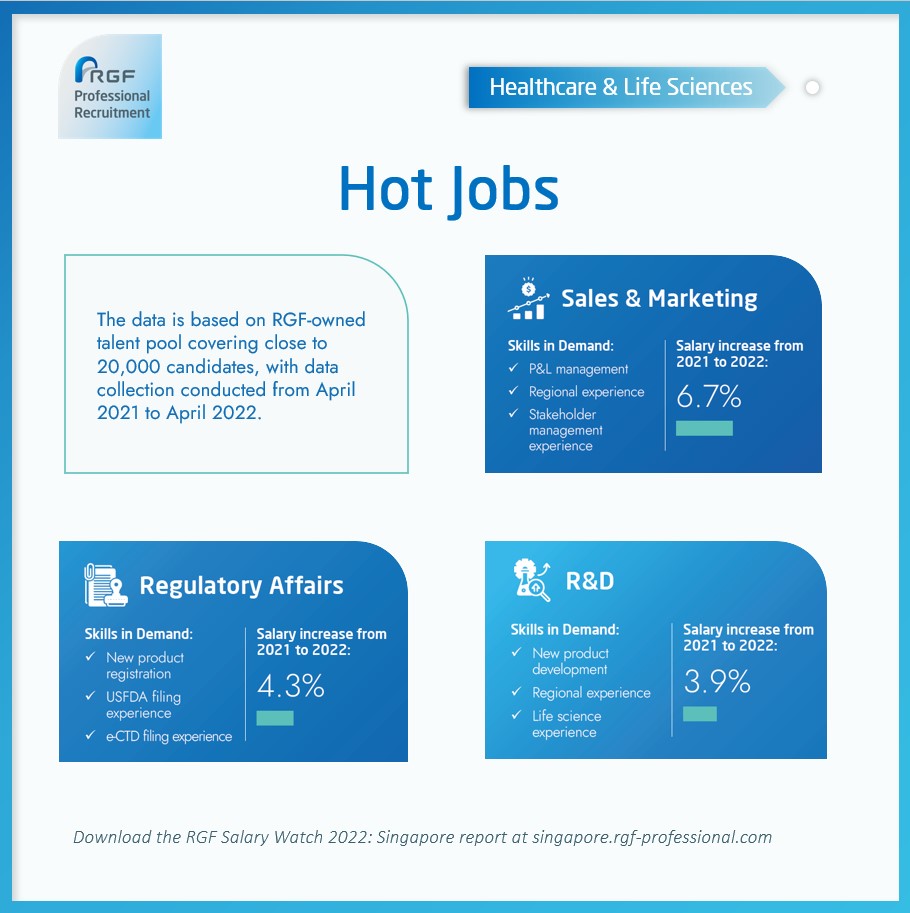 Salary watch singapore