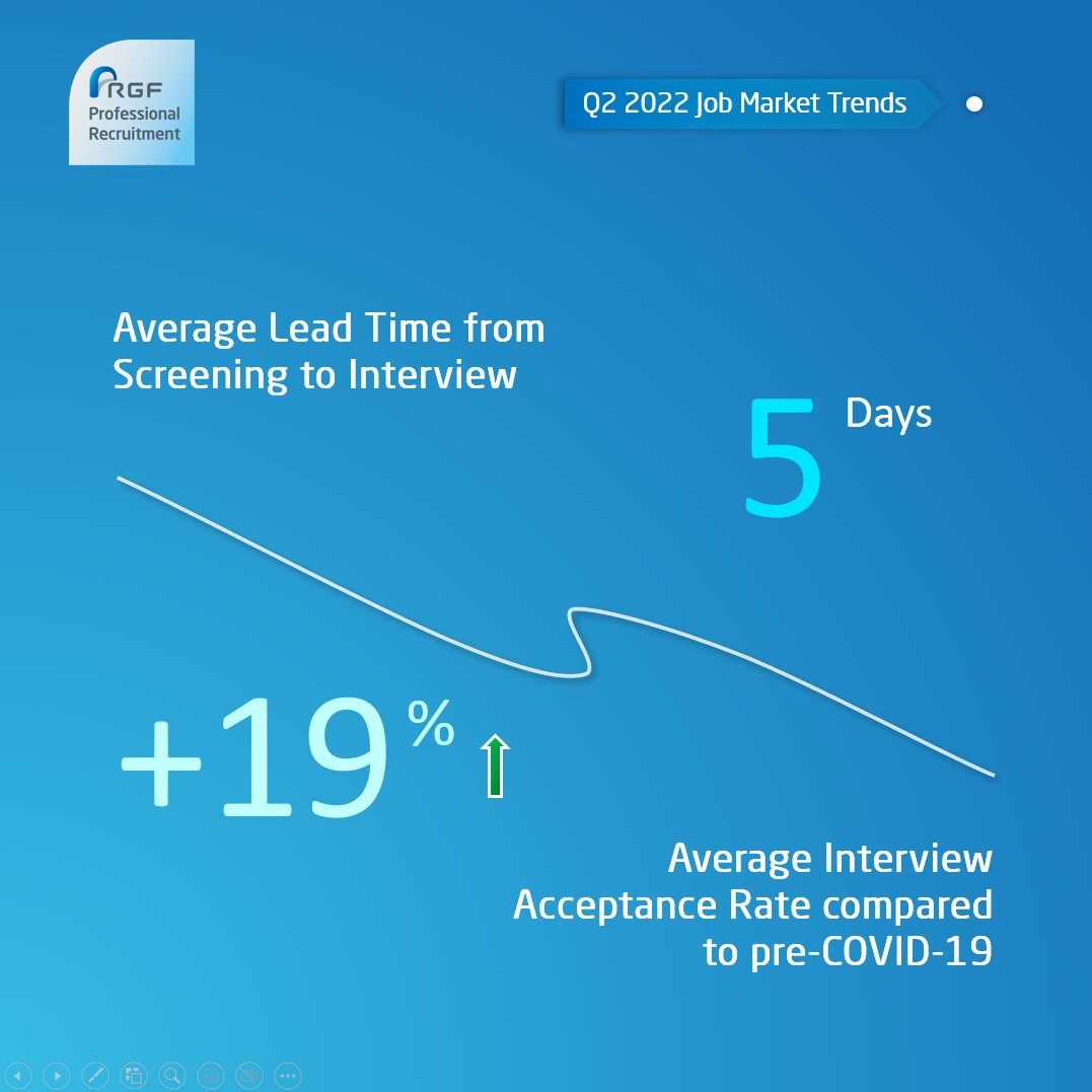 Job Market Index Singapore