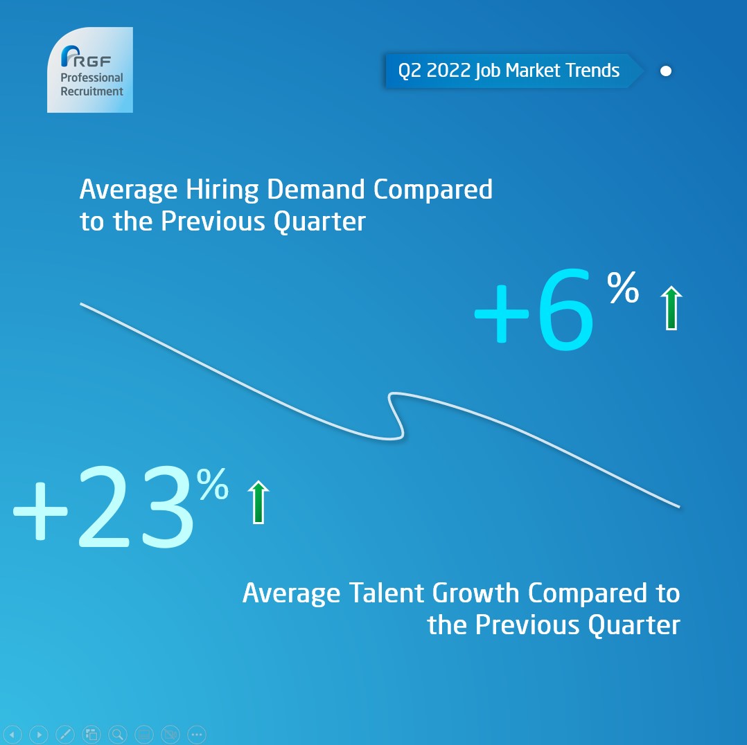 Job Market Index Singapore