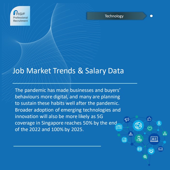 Salary watch singapore