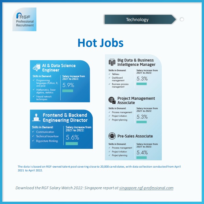 Salary watch singapore