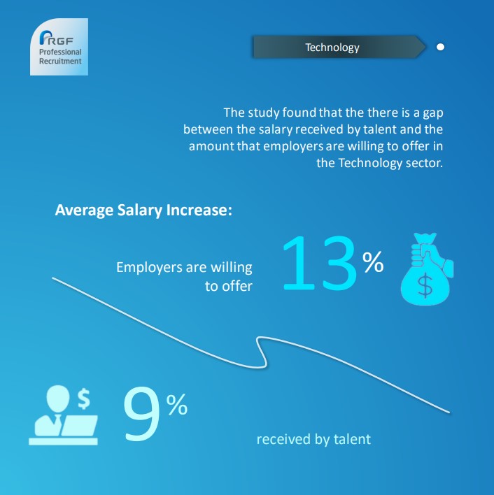 Salary watch singapore